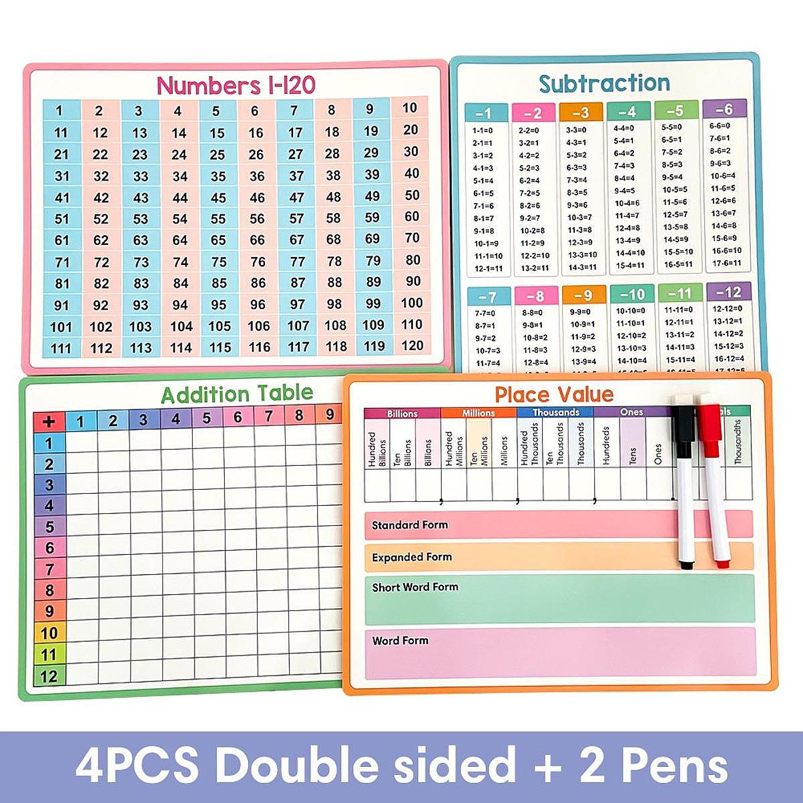 数学ポスター子供教育数学加算減算乗算除算表小学校就学前学習お - Kids Education Table のレビューと価格