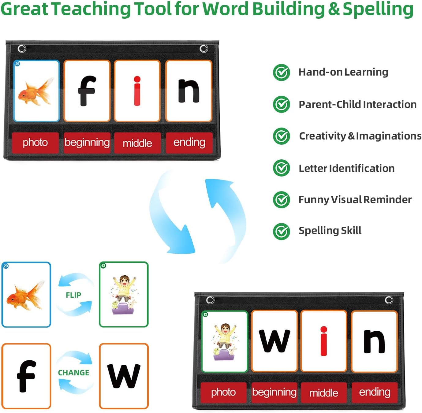 CVC Word Building ポケットチャート 107 - Phonics Card Game のレビューと価格