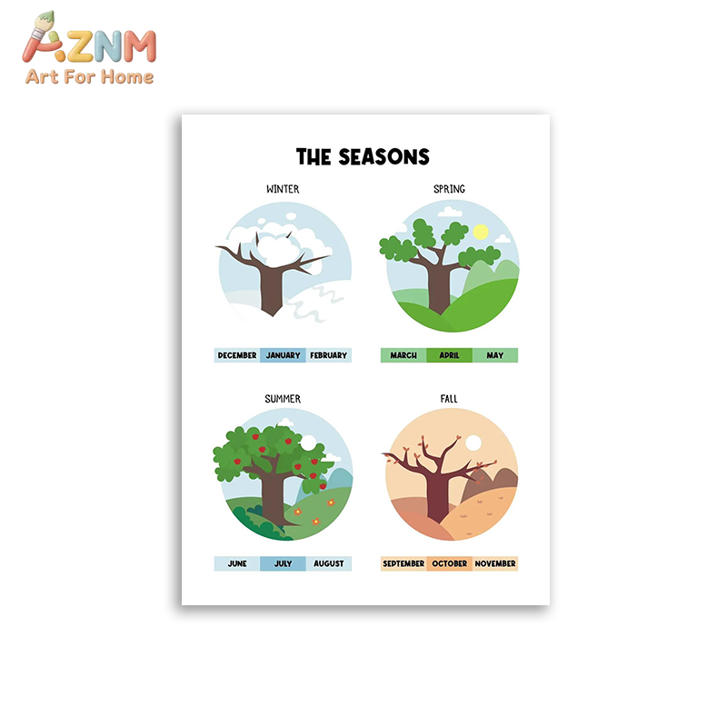 AZNM 教育用アルファベット数字フレームレスキャンバスウォ - Kids Education Alphabet Numbers のレビューと価格